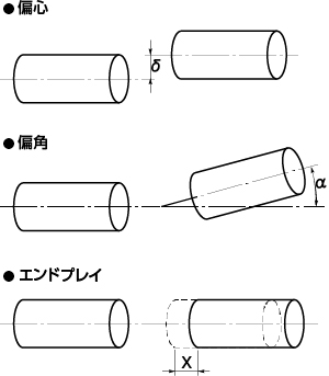 アライメント調整